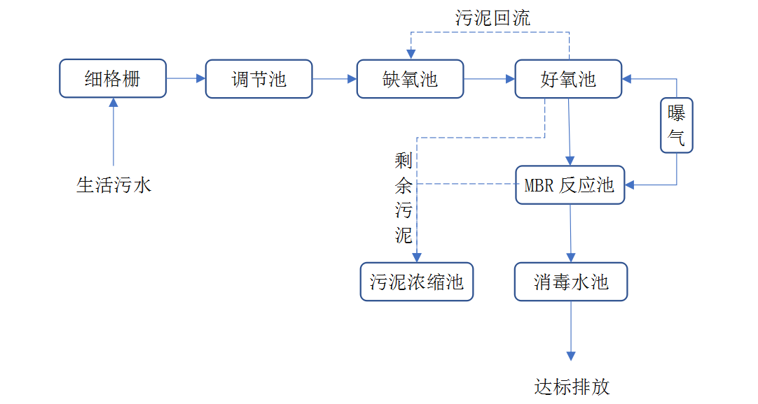 麻豆视频国产的詳細過程