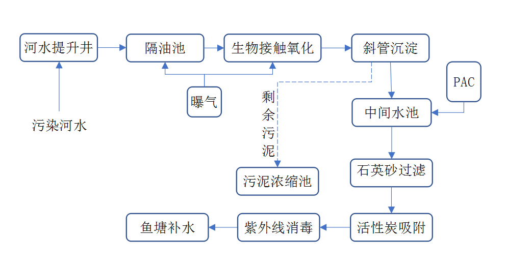 麻豆视频国产工程